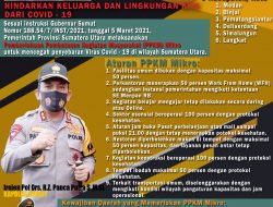 Perketat PPKM Mikro, Kapoldasu Perintahkan 6 Wilayah Zona Hijau