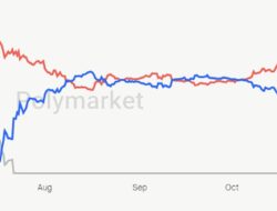 Pasar Prediksi Mirip Judol Guncang Saham AS, Picu Kekhawatiran Perlindungan Investor